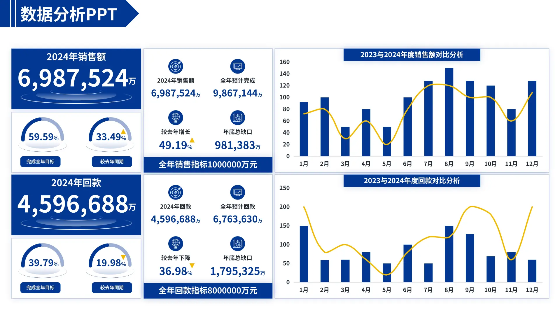 老板说： 这是最漂亮的数据可视化分析PPT了