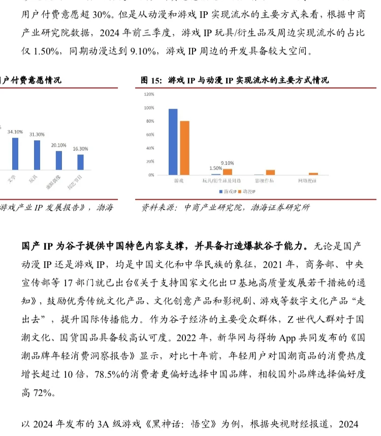 2025谷子经济专题：悦己消费市场研究