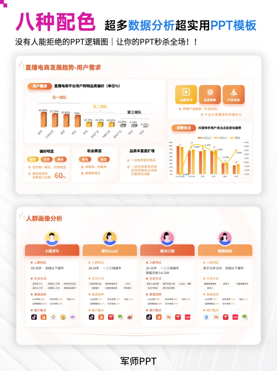 用户调研、市场调研PPT！实用性超强！