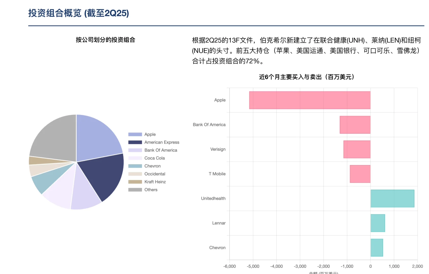 瑞银研报，伯克希尔财报前瞻，保险超预期增长