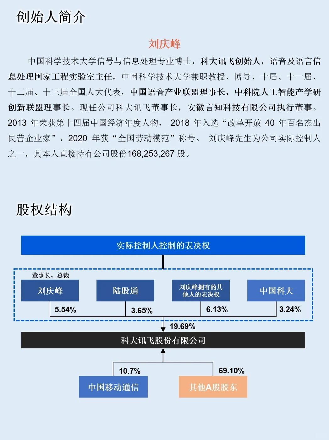 一天吃透一家上市公司：NO.10 科大讯飞