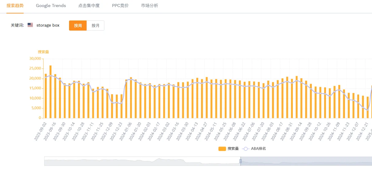 亚马逊7天532箪，DeepSeek被我玩疯了😂