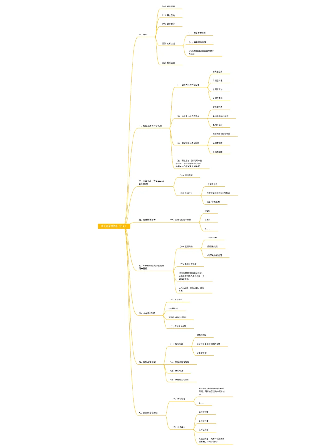 📝“正大杯” 调查报告模板来咯🎉