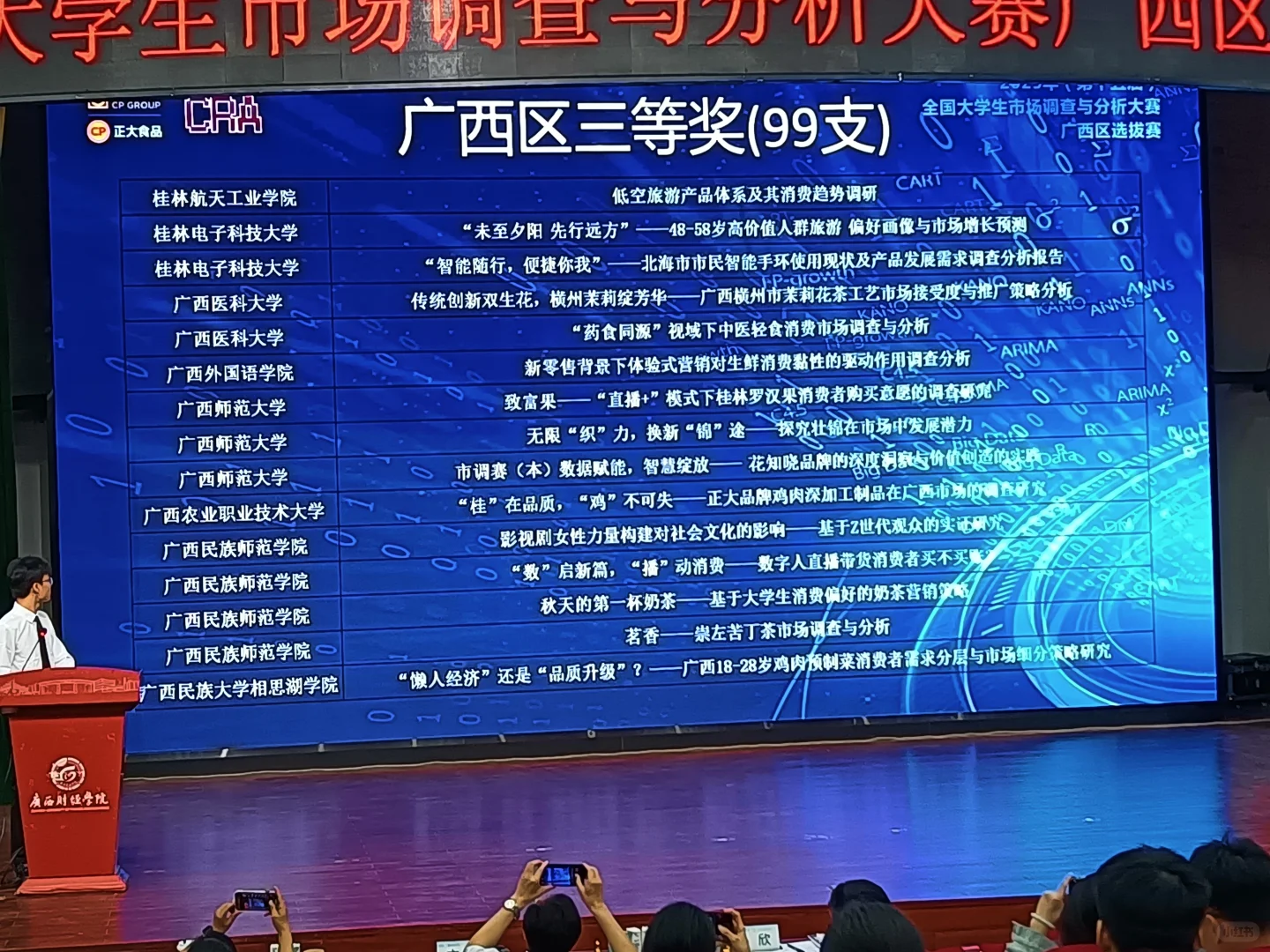 正大杯广西赛区获奖名单