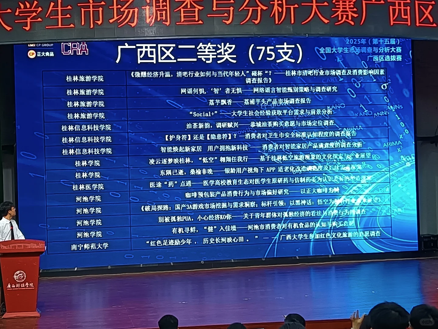 正大杯广西赛区获奖名单