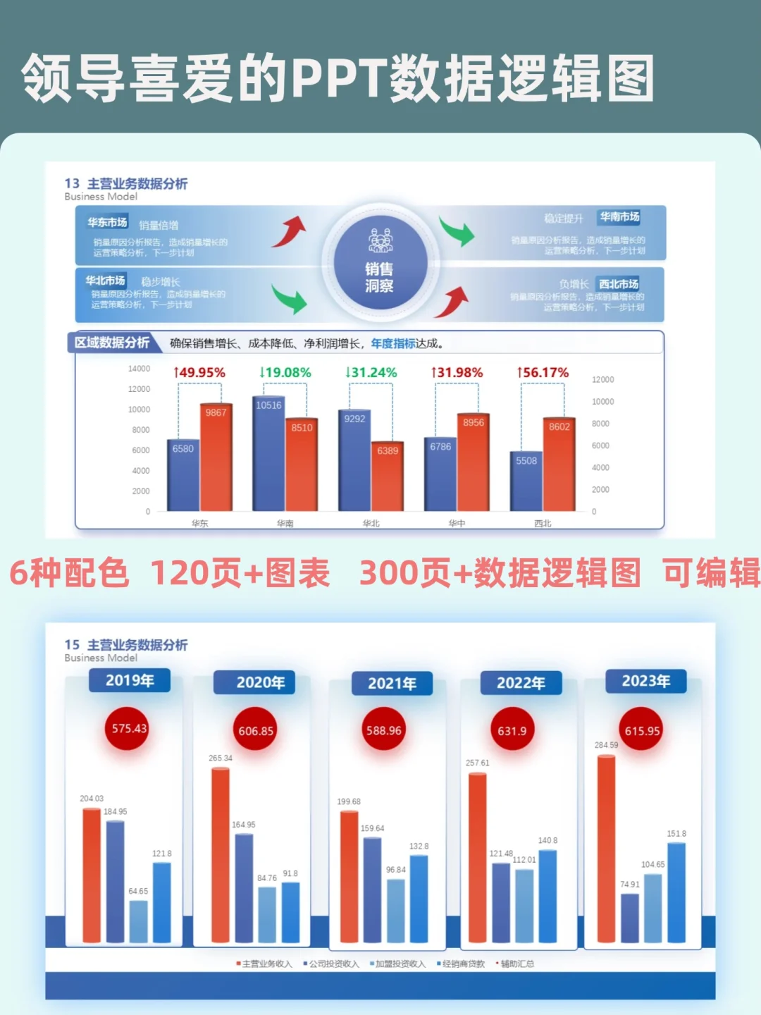 领导夸我做的数据图表分析报告PPT💯