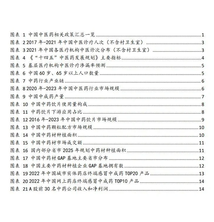 32份合集|2023-2024中国中药行业最新研报