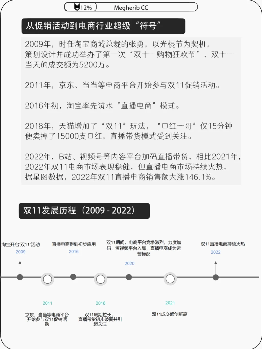 2022双十一研报来了～