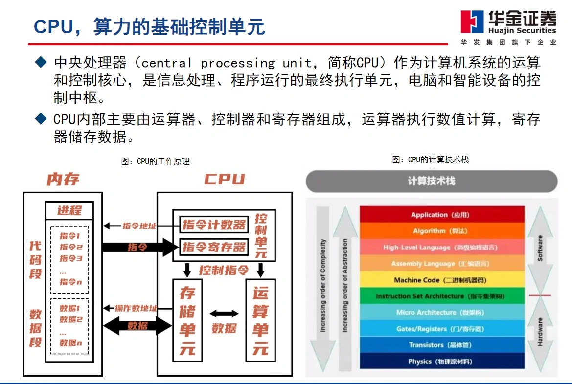 126页报告｜2024半导体行业展望