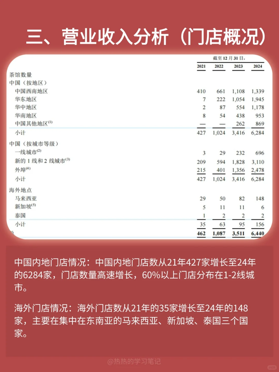 财务报表分析-NO.4 霸王茶姬