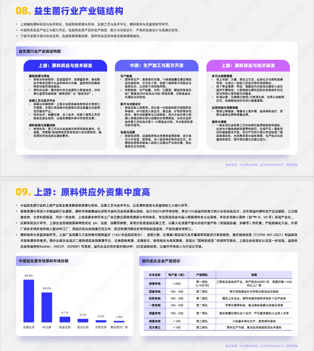 2025益生菌市场简析报告