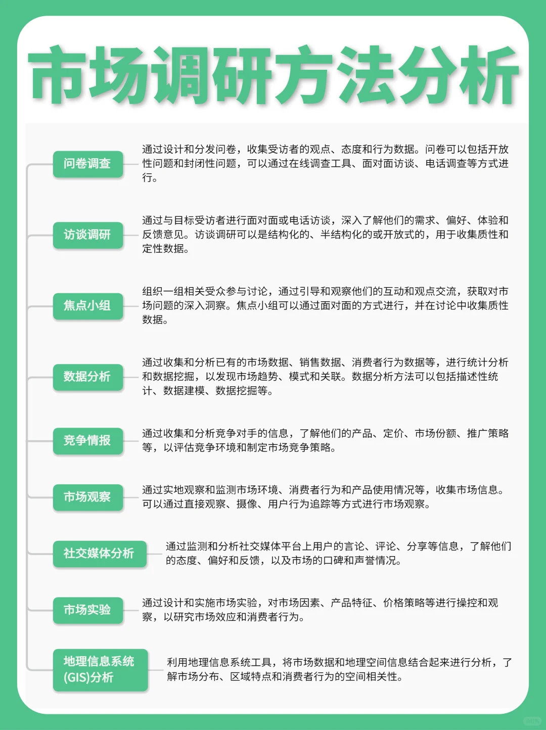 📊市场调研方法分析