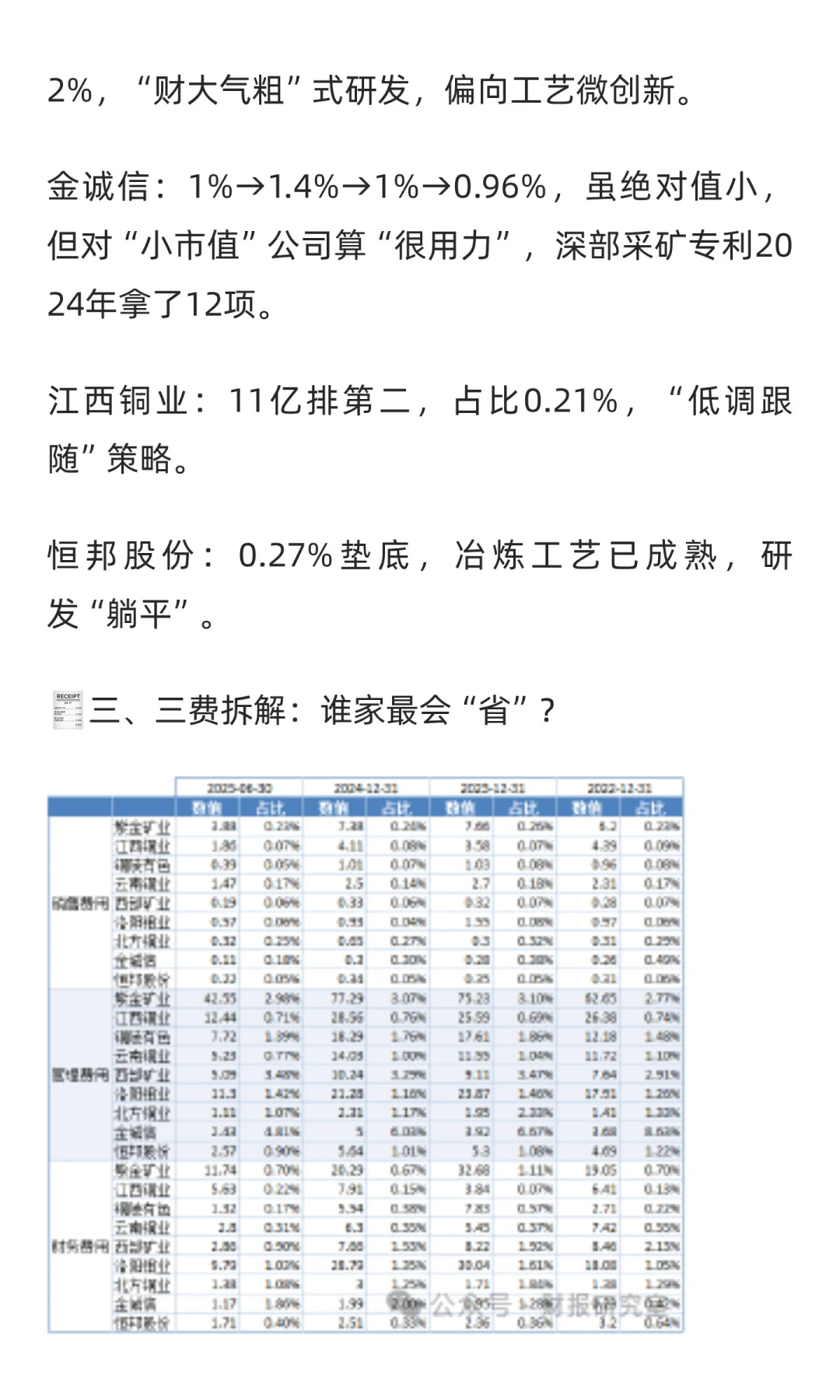 铜价王者归来，看9家上市公司财报情况！