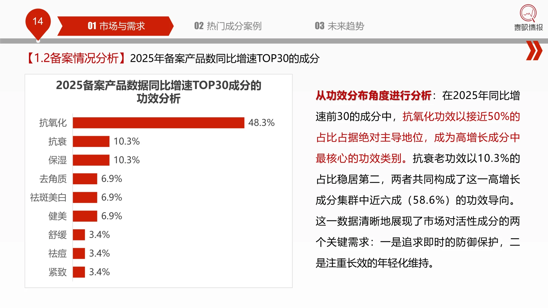 ✨解读2025中国化妆品行业热门成分洞察报告