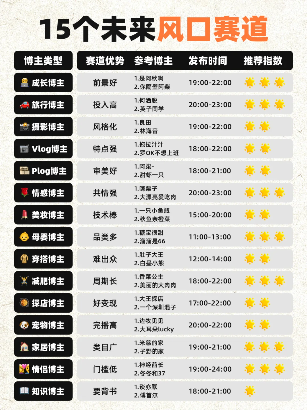 你适合做什么博主呢？2025保姆级干货指南！