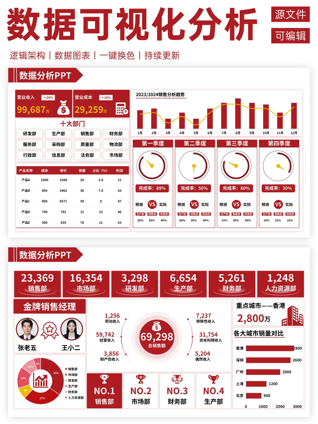 数据可视化分析PPT，让领导一眼看懂