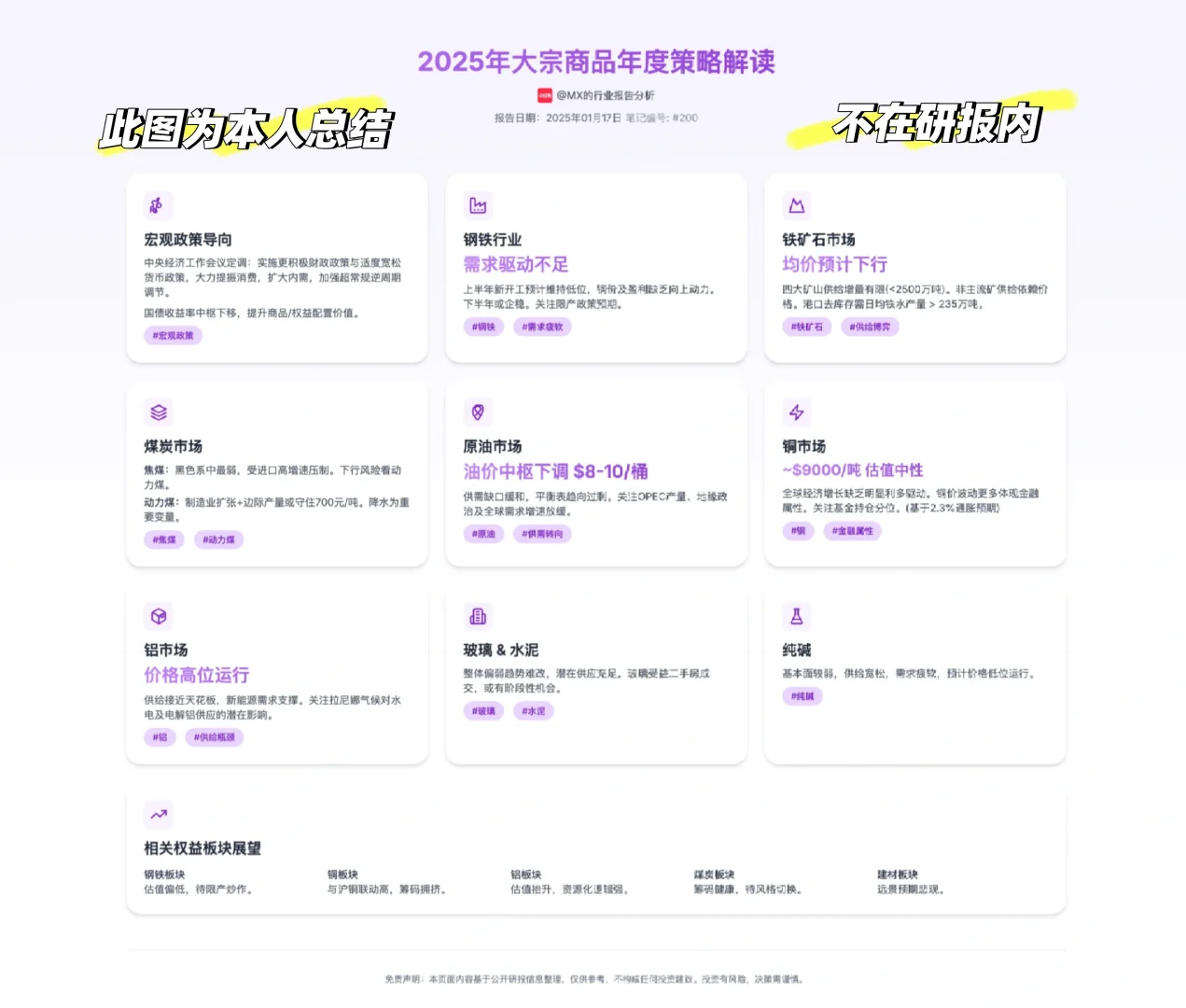 研报： 2025年钢铁行业-大宗商品年度策略