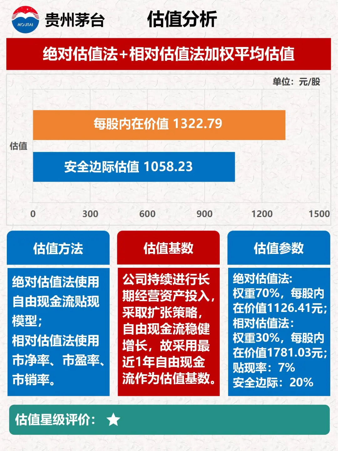 财报分析｜透过数据速览公司｜贵州茅台