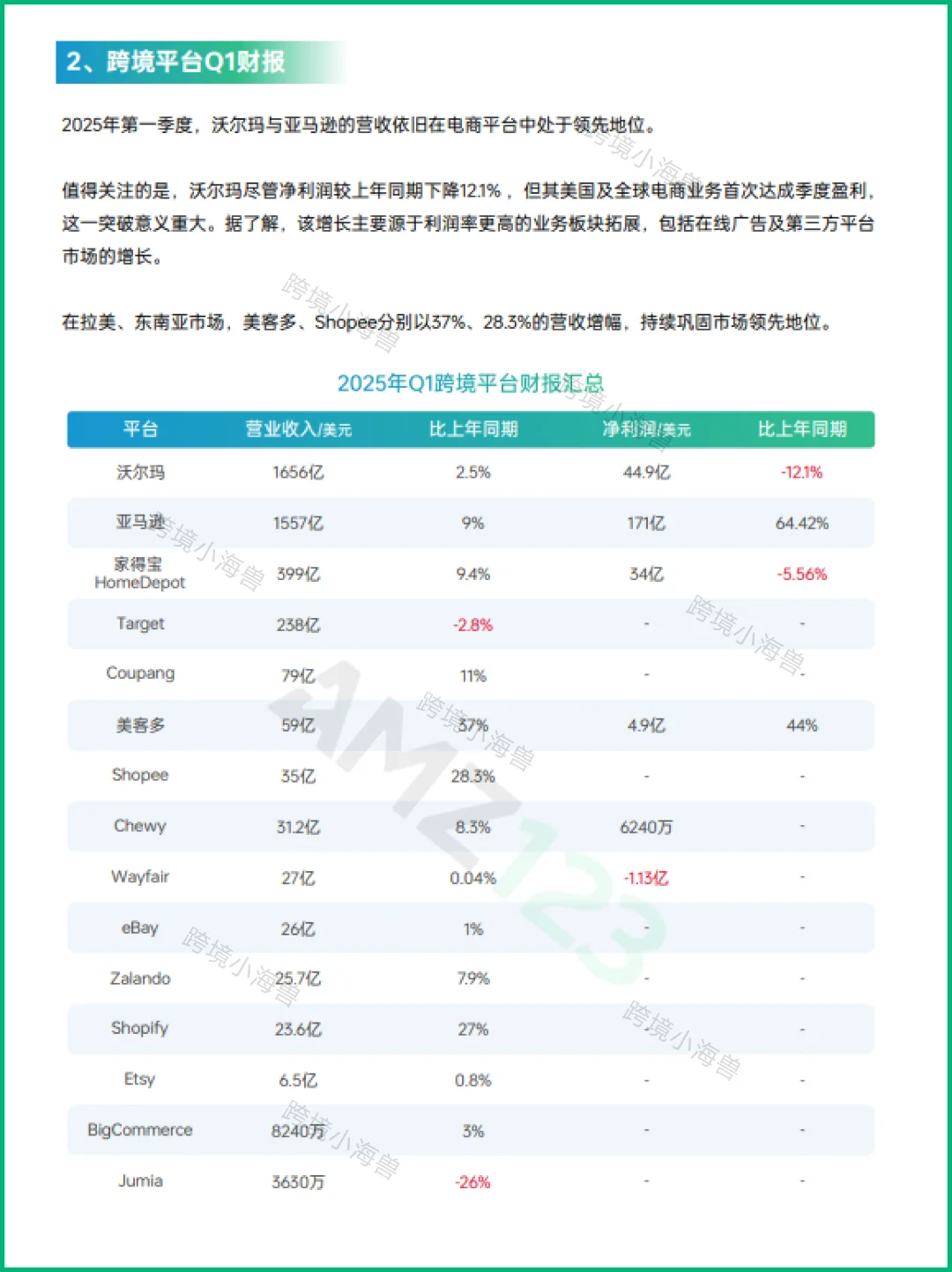 👏60页干货！2025跨境电商上半年财富密码