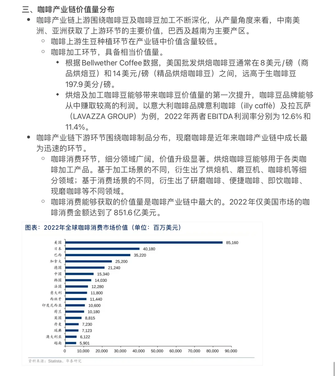 【Day 6】华泰证券-大消费行业研报知识整理