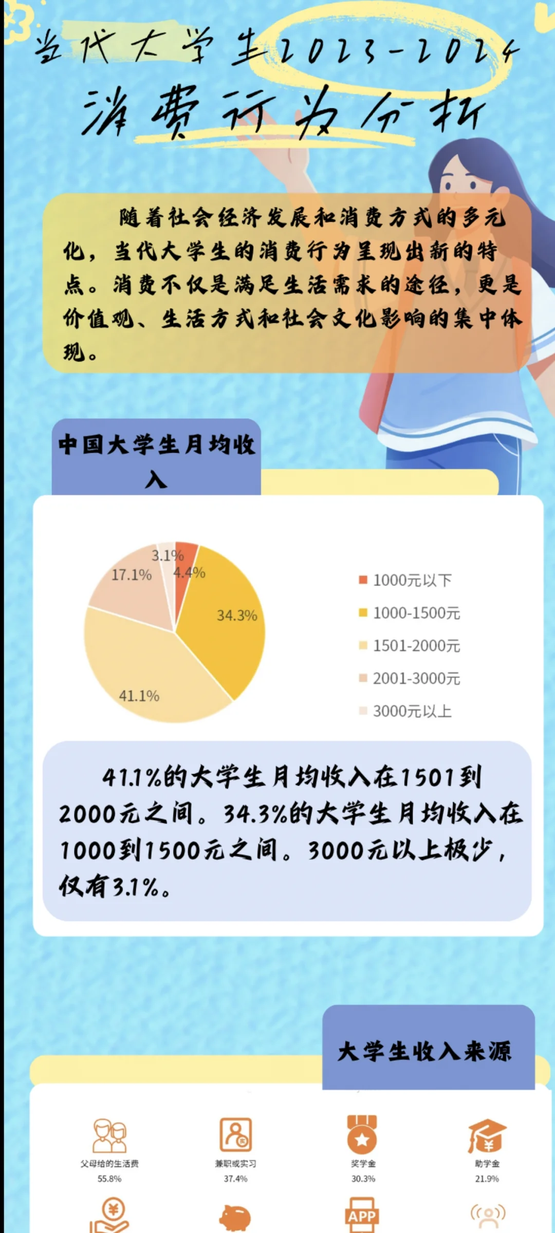 数据新闻——《当代大学生消费行为分析》