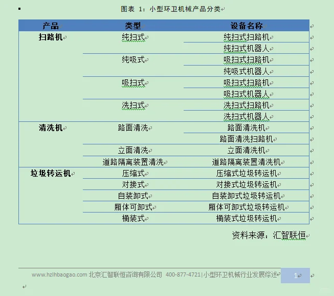 环卫机械行业市场研究与发展前景预测报告