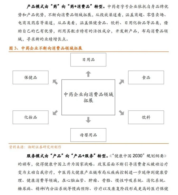 32份合集|2023-2024中国中药行业最新研报