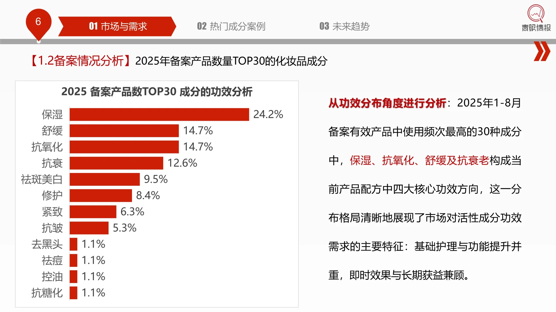 ✨解读2025中国化妆品行业热门成分洞察报告