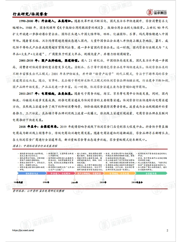 行业报告|2024零食行业趋势重磅揭秘！