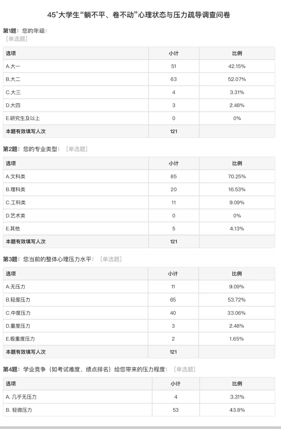 45°大学生心理压力研究及疏导——调查报告