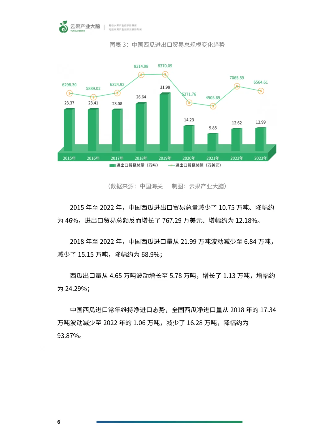 2024年中国西瓜产业数据分析简报