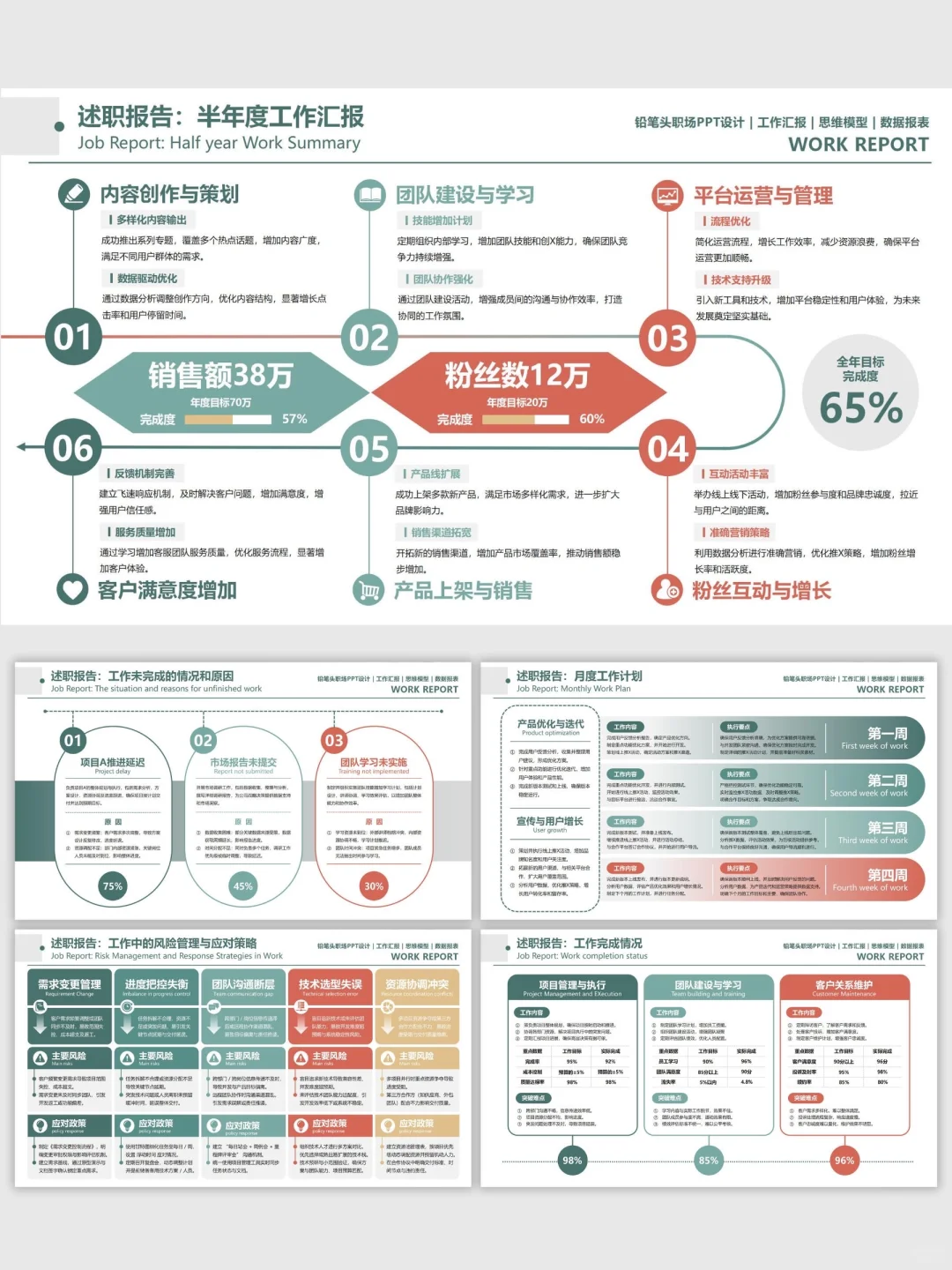 顺利通过汇报，模版省了好多时间