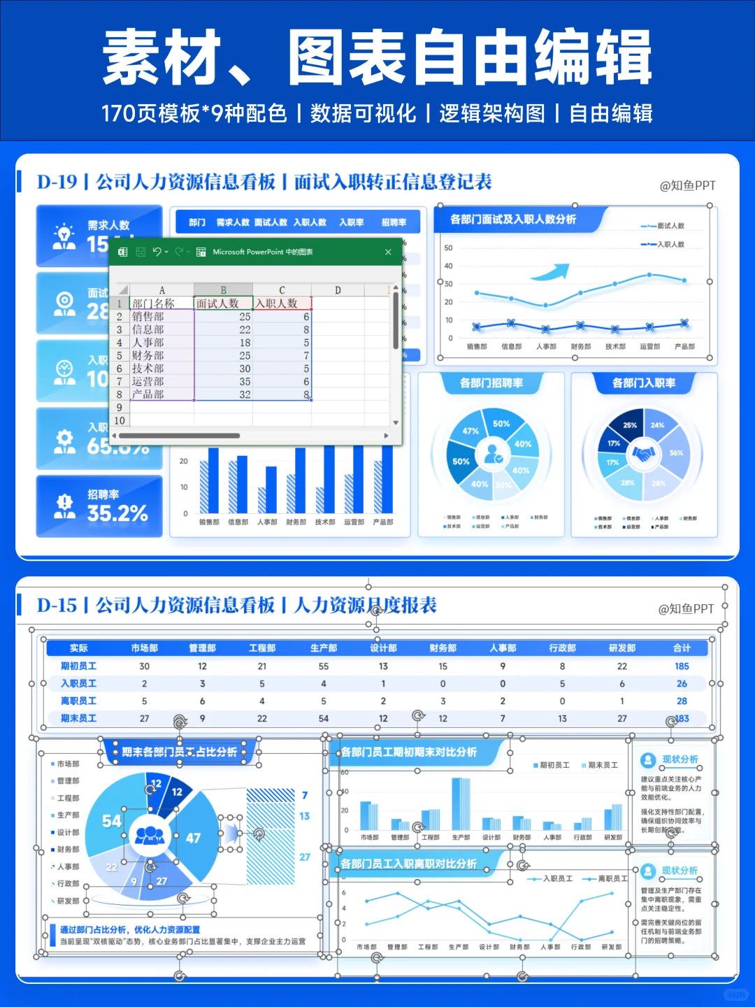 每次做财务数据分析PPT，先问自己三件事