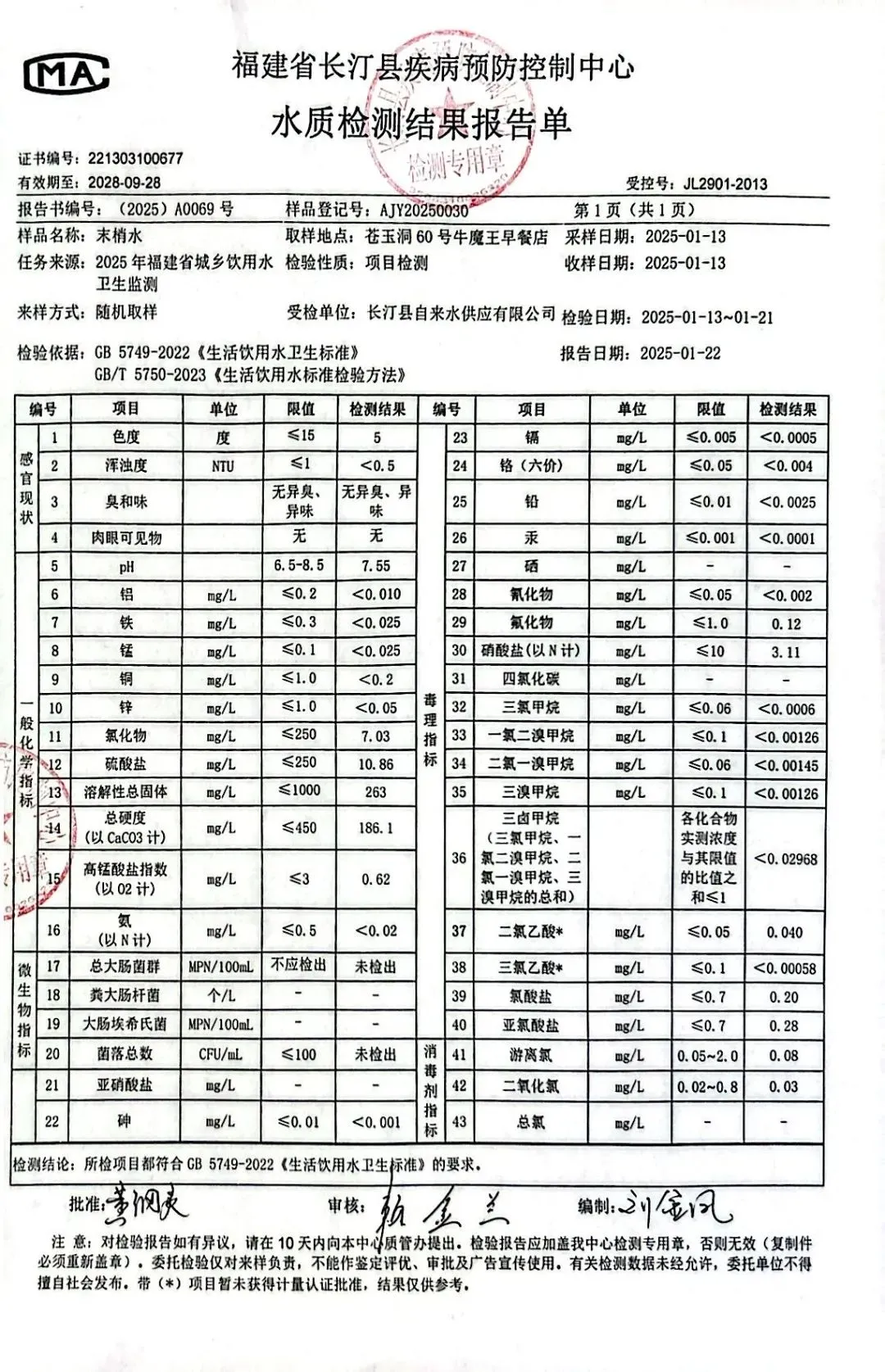 2025年第一季度水质检测结果公示