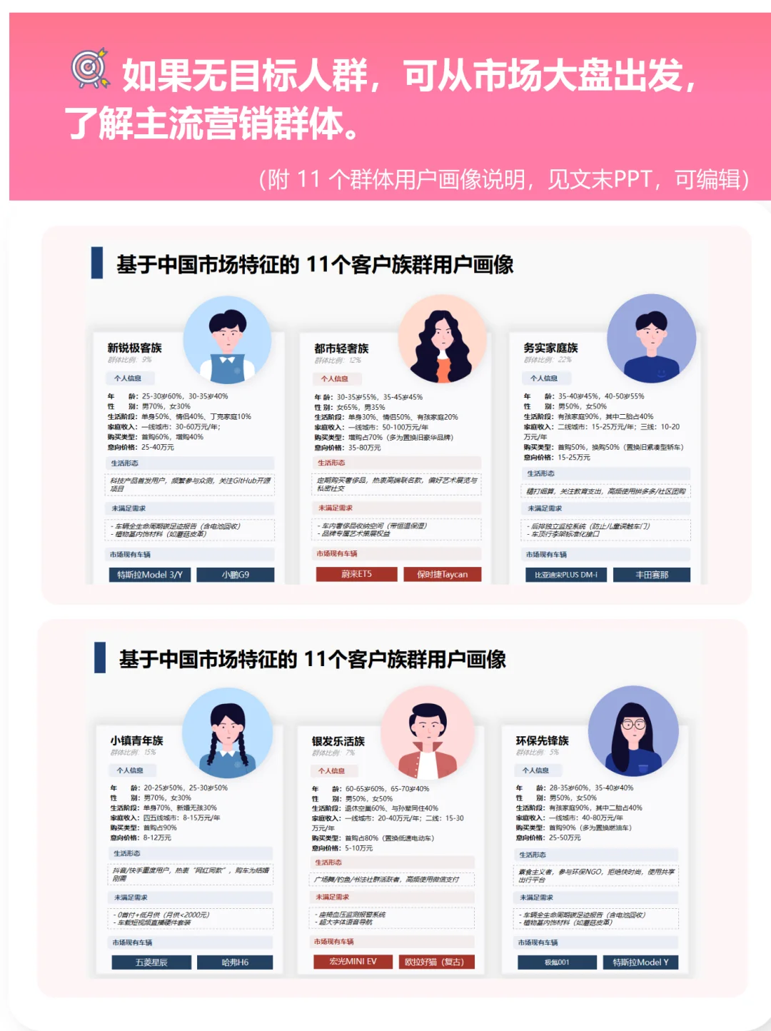 🎯 让产品从“无人问津”到“爆火出圈”