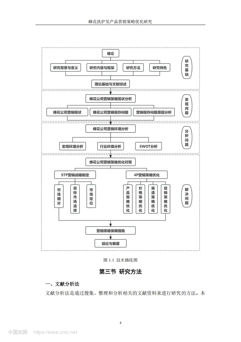 导师看了直夸好的论文-蜂花 品牌营销