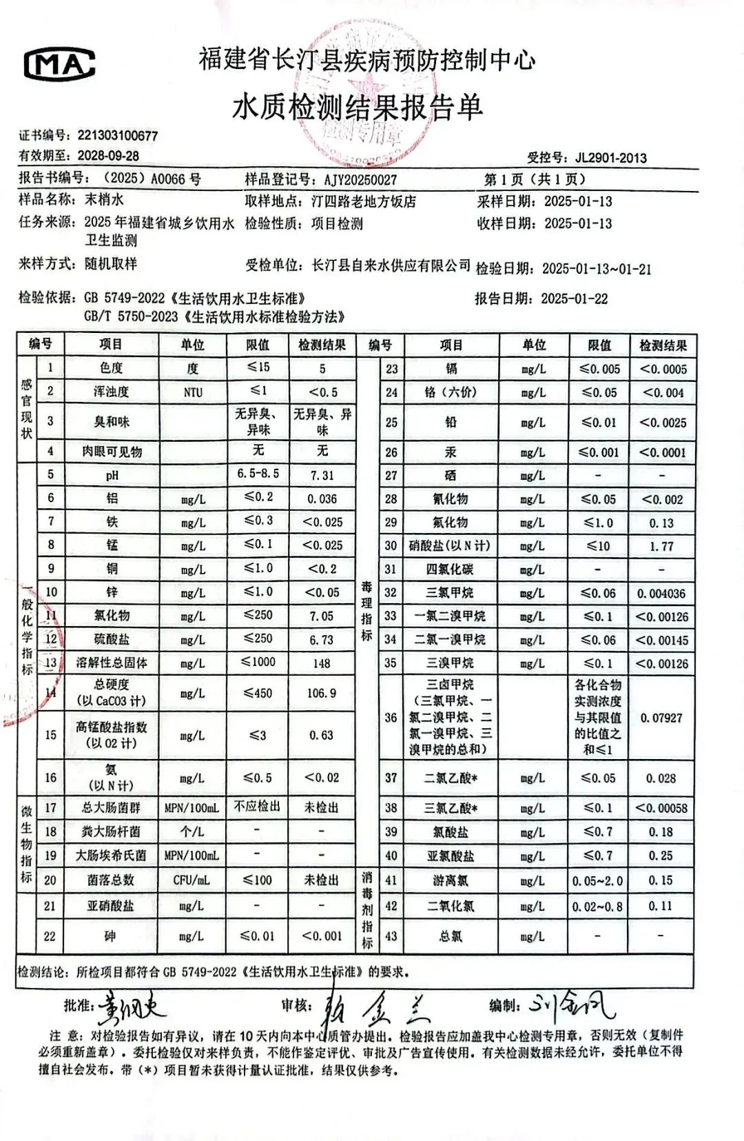 2025年第一季度水质检测结果公示