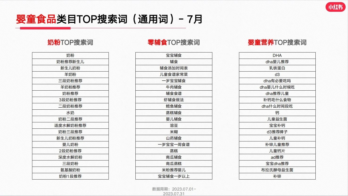 干货分享/七月女婴行业研报～