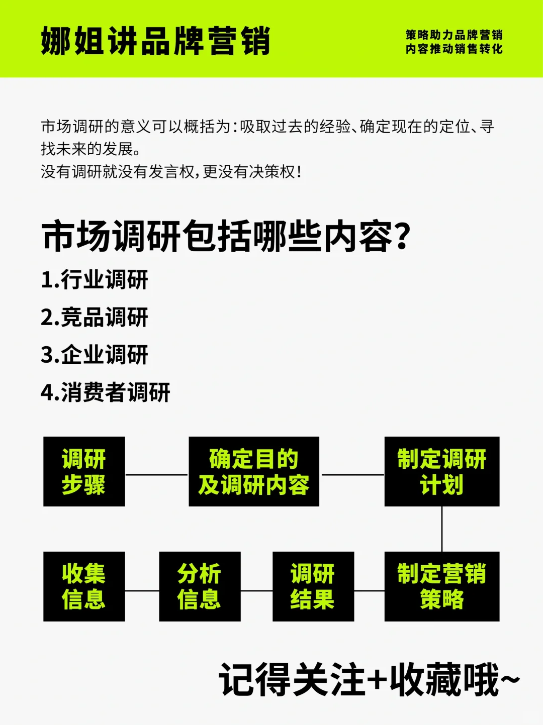 初创品牌如何做市场调研？