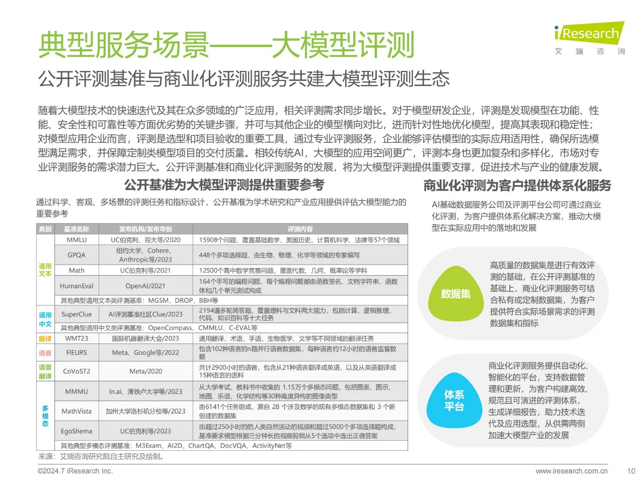 30 页报告 | 2024 中国AI基础数据服务研究