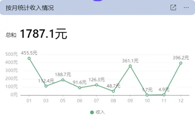 重要客户每年及累计收入分析图例