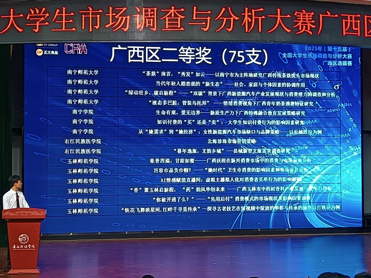 正大杯广西赛区获奖名单