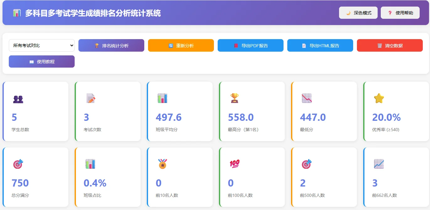 中小学成绩排名分析管理系统