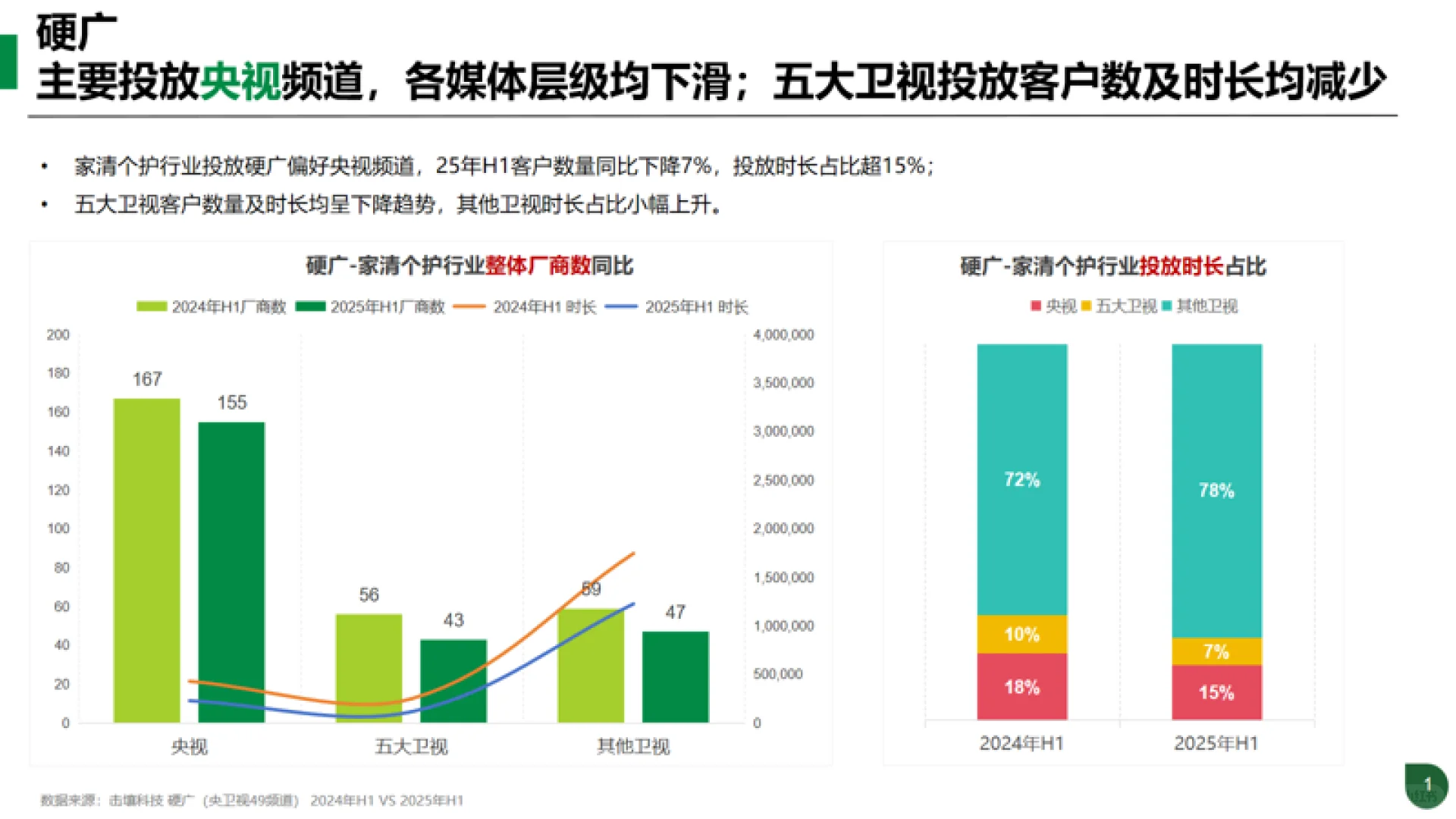 家清个护行业趋势分析