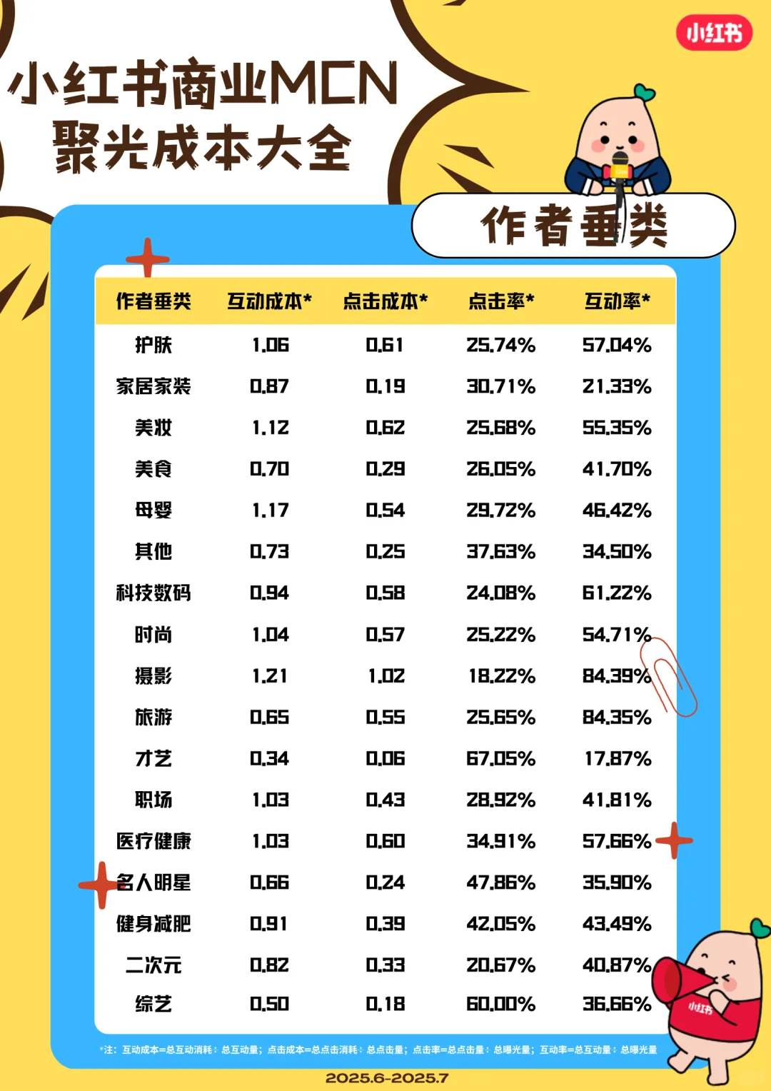 品牌方必须要知道事