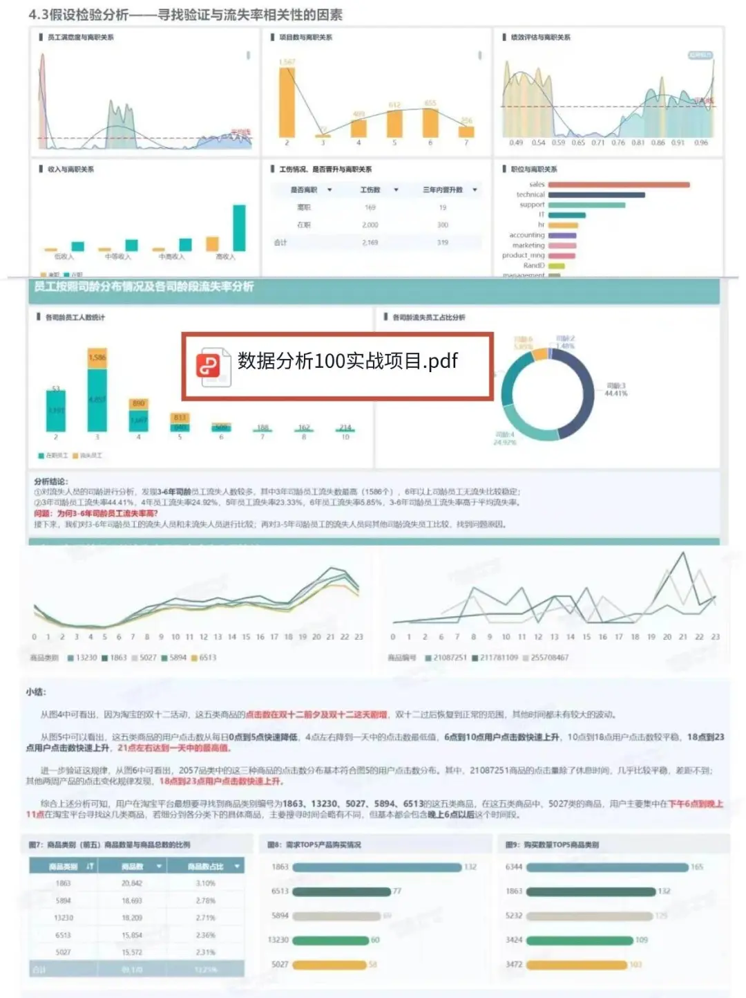 数据分析高手常用的10大方法！全解析！
