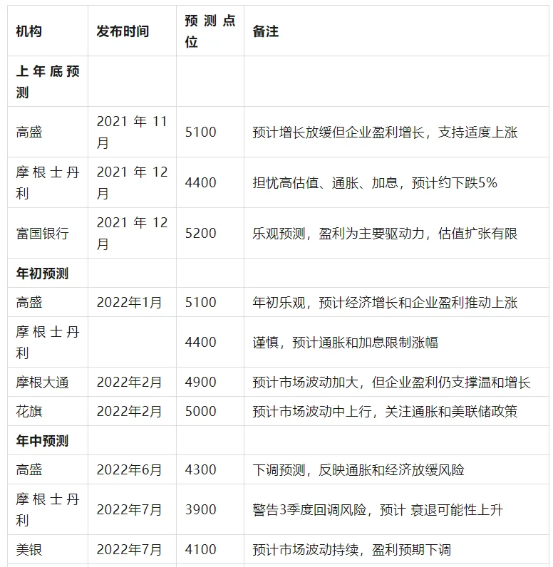 为什么不能看新闻和研报？