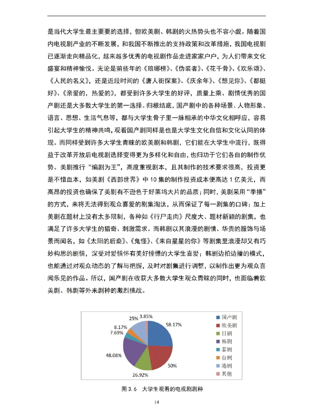 问卷调查论文刚上交🥳导就夸我写的好耶✌