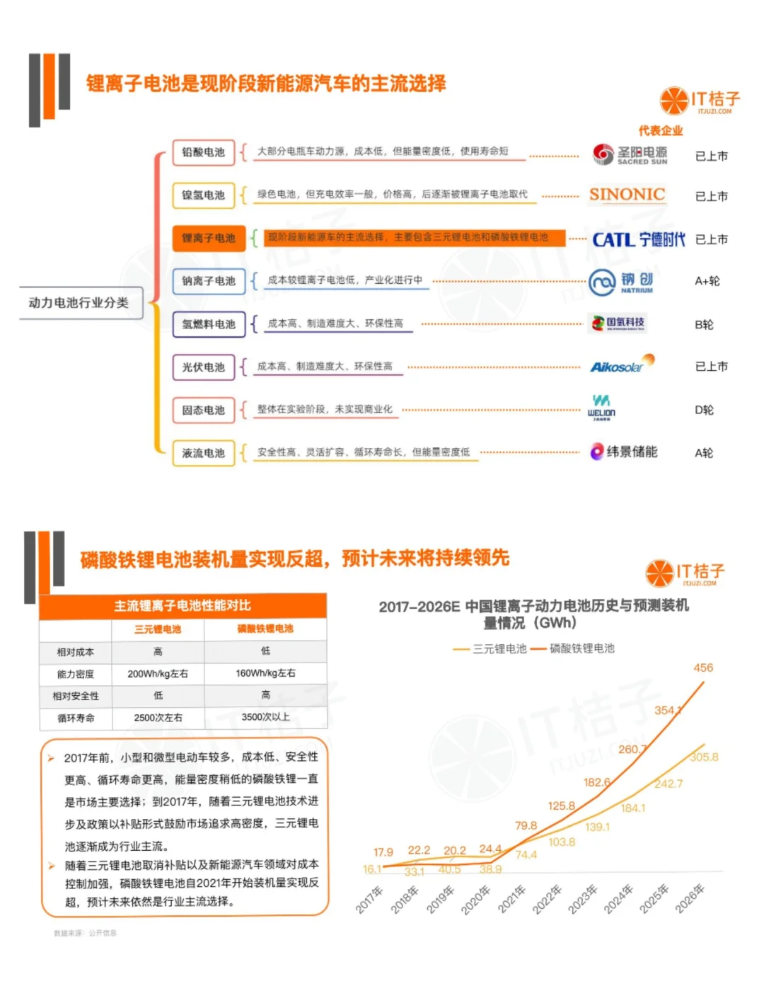 单篇研报分享|中国动力电池行业发展报告