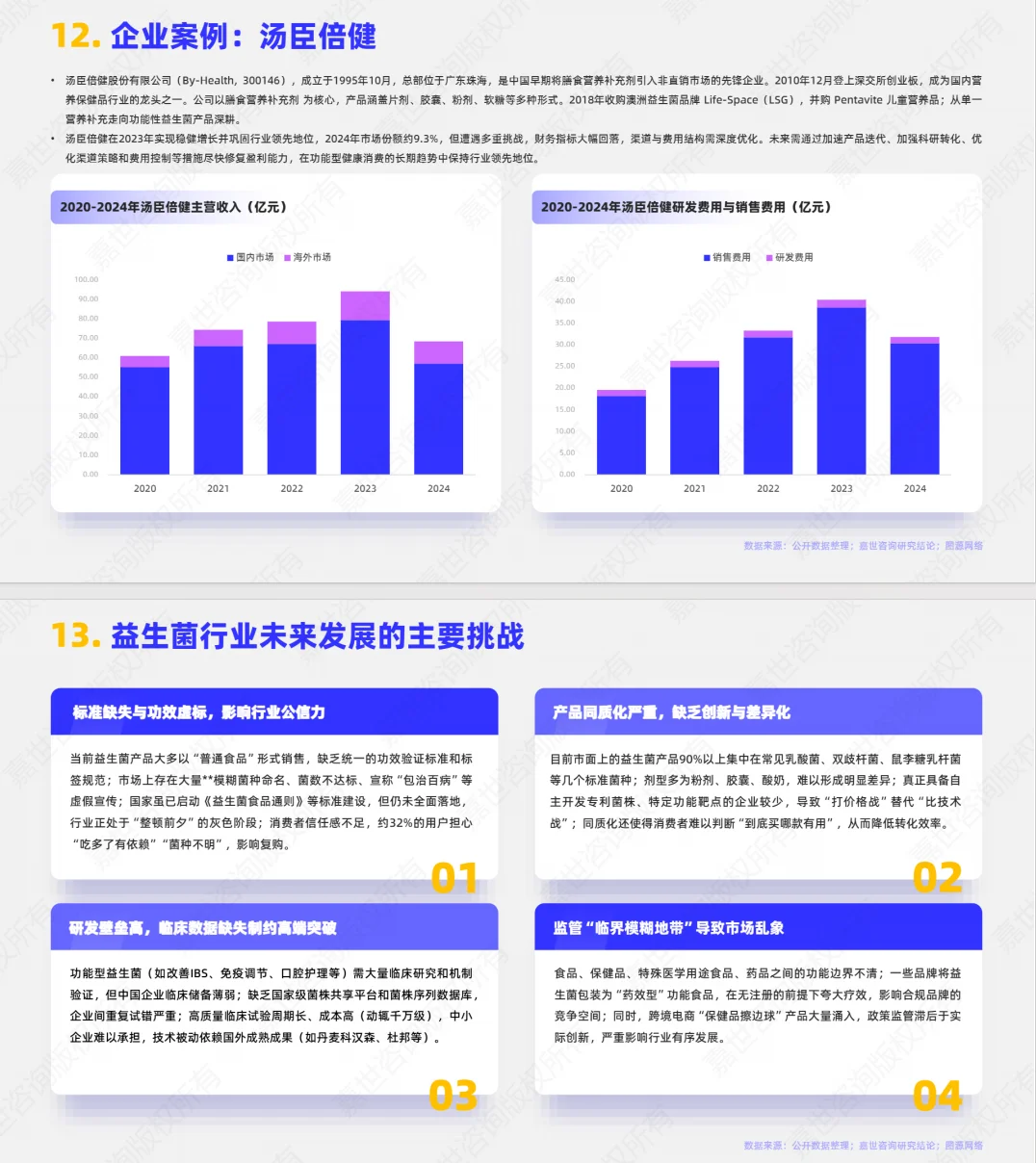 2025益生菌市场简析报告